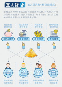 移動互聯網時代 金融產品如何精準找到“最合適的ta”